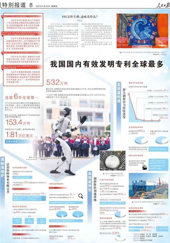  国内有效发明专利突破532万件，创新动能持续释放。 IT技术 国内有效发明专利突破532万件，创新动能持续释放。 IT技术