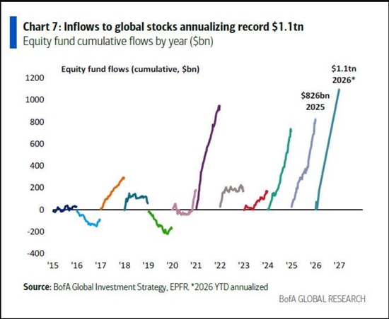  美银Hartnett：“私募信贷危机”就是“领先指标” 新闻