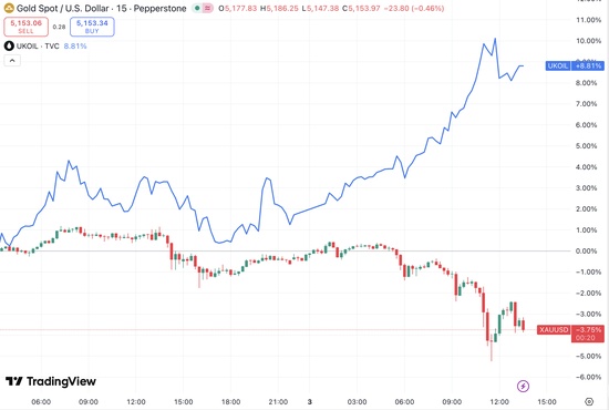  面对危机，黄金反应为何上蹿下跳？ 新闻