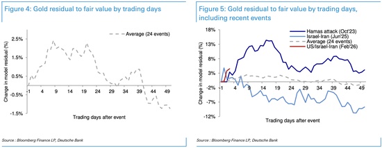  面对危机，黄金反应为何上蹿下跳？ 新闻