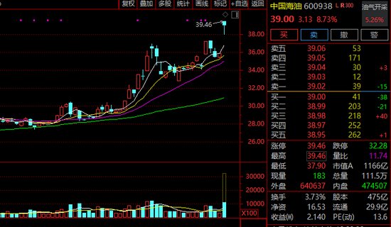  油气板块强势拉升，化工黄金同步活跃；市场分化加剧，顺周期品种获资金青睐。 股票财经 油气板块强势拉升，化工黄金同步活跃；市场分化加剧，顺周期品种获资金青睐。 股票财经 油气板块强势拉升，化工黄金同步活跃；市场分化加剧，顺周期品种获资金青睐。 股票财经