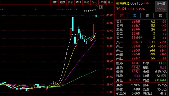  油气板块强势拉升，化工黄金同步活跃；市场分化加剧，顺周期品种获资金青睐。 股票财经 油气板块强势拉升，化工黄金同步活跃；市场分化加剧，顺周期品种获资金青睐。 股票财经 油气板块强势拉升，化工黄金同步活跃；市场分化加剧，顺周期品种获资金青睐。 股票财经