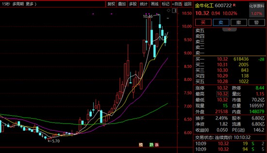 油气板块强势拉升，化工黄金同步活跃；市场分化加剧，顺周期品种获资金青睐。 股票财经 油气板块强势拉升，化工黄金同步活跃；市场分化加剧，顺周期品种获资金青睐。 股票财经 油气板块强势拉升，化工黄金同步活跃；市场分化加剧，顺周期品种获资金青睐。 股票财经