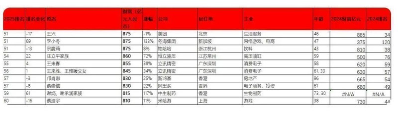  立讯精密冲刺港股：9个月营收2209亿 厂妹出身的王来春身价855亿 新闻
