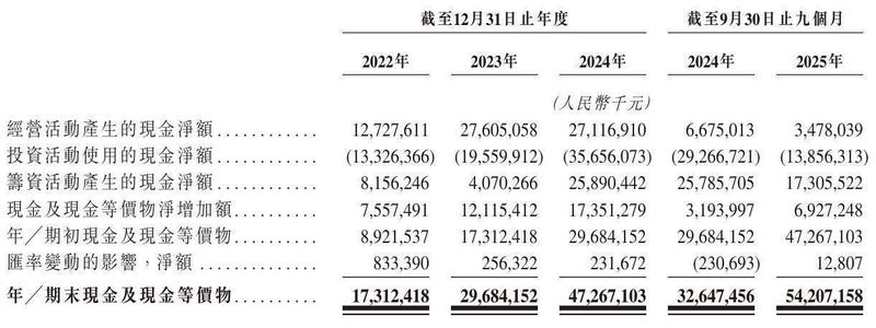  立讯精密冲刺港股：9个月营收2209亿 厂妹出身的王来春身价855亿 新闻
