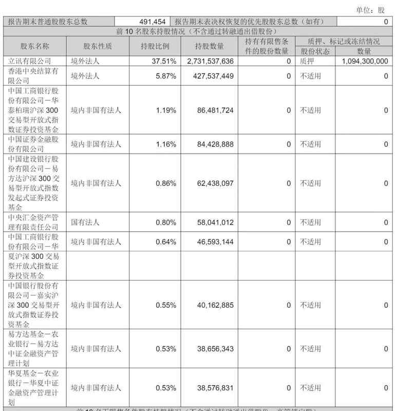  立讯精密冲刺港股：9个月营收2209亿 厂妹出身的王来春身价855亿 新闻