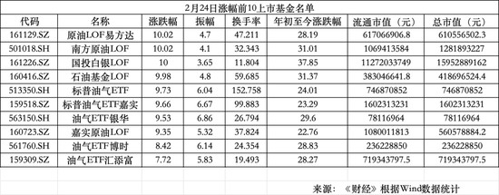  A股别样开门红：油气狂欢、机器人缺席、影视扑街 新闻