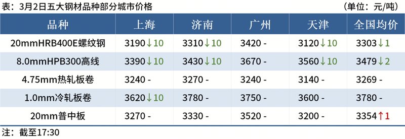  Mysteel晚餐：美伊冲突对有色金属、钢材出口航运影响几何 新闻