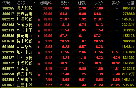  直线拉升！301129，7分钟涨停 新闻