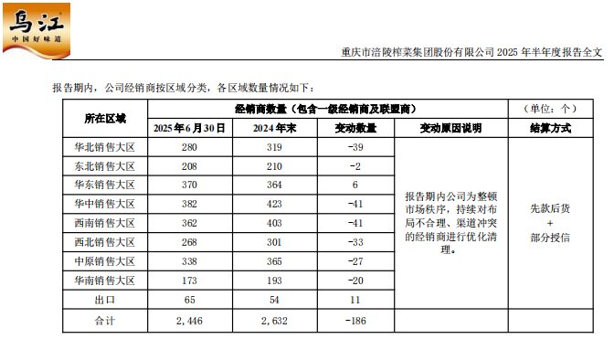  涪陵榨菜再度换帅背后，不少经销商离开，榨菜不好卖了？ 新闻 涪陵榨菜再度换帅背后，不少经销商离开，榨菜不好卖了？ 新闻