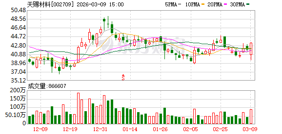 天赐材料2025年经营亮点频现；产业链协同与创新驱动并重。 股票财经