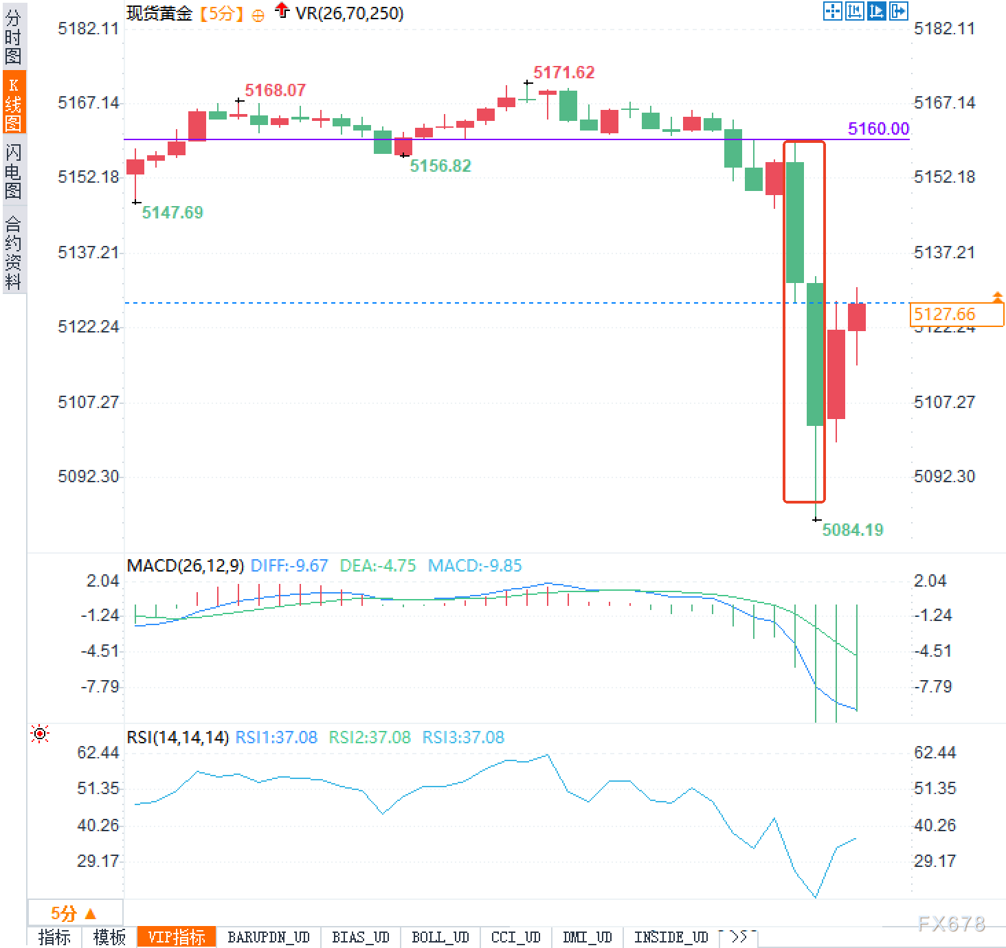  佩斯科夫释放谈判信号，黄金避险需求骤减；风险偏好回升引发市场剧震。 股票财经 佩斯科夫释放谈判信号，黄金避险需求骤减；风险偏好回升引发市场剧震。 股票财经 佩斯科夫释放谈判信号，黄金避险需求骤减；风险偏好回升引发市场剧震。 股票财经