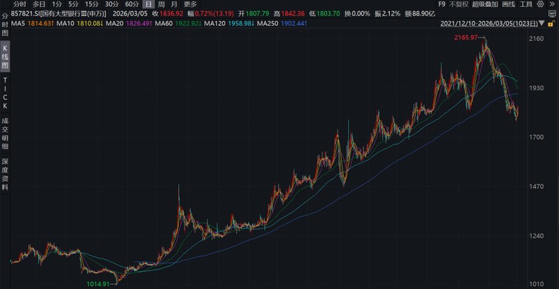  国有大行资本补充计划再启，工商银行、农业银行或成焦点 股票财经 国有大行资本补充计划再启，工商银行、农业银行或成焦点 股票财经 国有大行资本补充计划再启，工商银行、农业银行或成焦点 股票财经