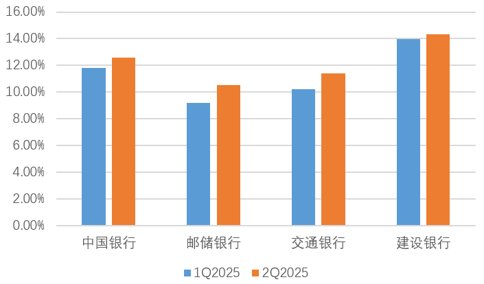 国有大行资本补充计划再启，工商银行、农业银行或成焦点 股票财经 国有大行资本补充计划再启，工商银行、农业银行或成焦点 股票财经 国有大行资本补充计划再启，工商银行、农业银行或成焦点 股票财经