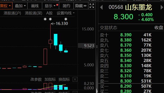  市场回调之际，科技巨头持续获青睐；南向资金选择性加仓显现韧性。 股票财经 市场回调之际，科技巨头持续获青睐；南向资金选择性加仓显现韧性。 股票财经