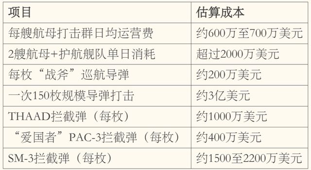  美以联合行动震撼中东；一个半月内史无前例的兵力调动完成；代价几何引人深思。 新闻 美以联合行动震撼中东；一个半月内史无前例的兵力调动完成；代价几何引人深思。 新闻