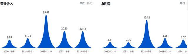  亚辉龙信披违规遭监管重罚，业绩连续下滑凸显转型压力 股票财经