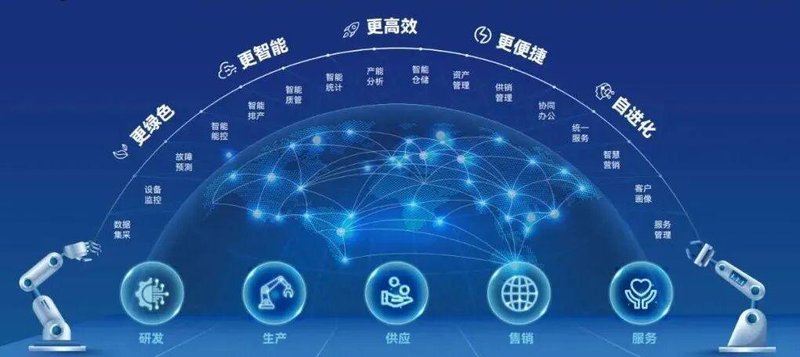  塞尔维亚兹雷尼亚宁的欧洲玲珑工厂，展现出轮胎制造的未来模样；这座高度智能化的生产基地，正以静默却高效的方式持续运转，令人印象深刻。 汽车科技