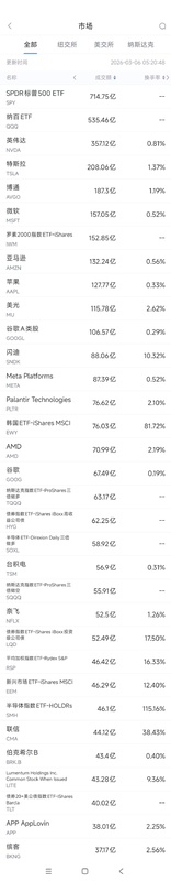  美股成交活跃股扫描：人工智能浪潮持续推动芯片巨头表现强劲，陈福阳看好定制化需求前景。 股票财经 美股成交活跃股扫描：人工智能浪潮持续推动芯片巨头表现强劲，陈福阳看好定制化需求前景。 股票财经 美股成交活跃股扫描：人工智能浪潮持续推动芯片巨头表现强劲，陈福阳看好定制化需求前景。 股票财经 美股成交活跃股扫描：人工智能浪潮持续推动芯片巨头表现强劲，陈福阳看好定制化需求前景。 股票财经