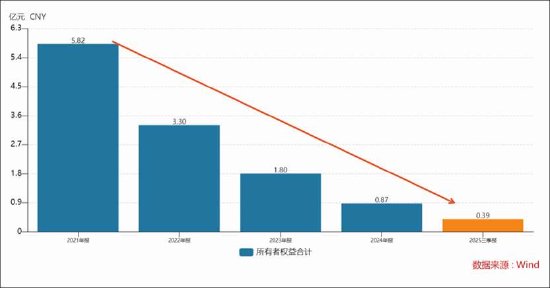  企业云服务商青云科技2025年报初显；亏损收窄背后隐藏战略调整；行业竞争加剧考验生存韧性。 IT技术