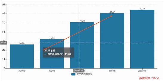  企业云服务商青云科技2025年报初显；亏损收窄背后隐藏战略调整；行业竞争加剧考验生存韧性。 IT技术