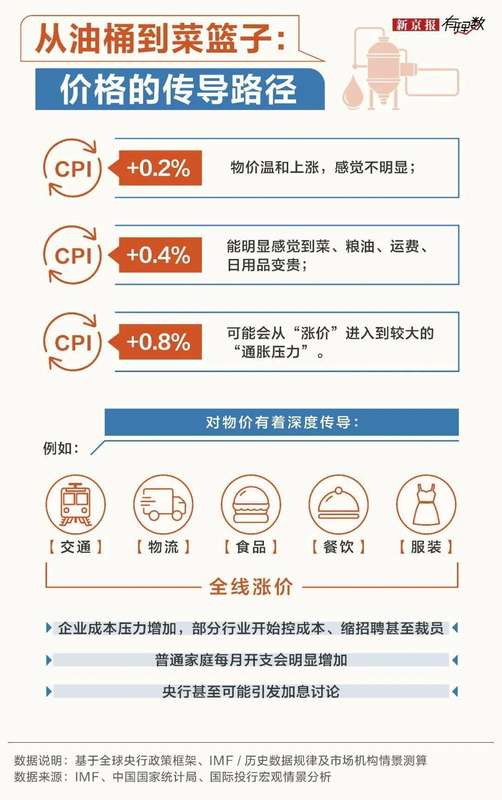  霍尔木兹海峡风云再起；油价应声上涨，国内生活成本悄然变动。 股票财经 霍尔木兹海峡风云再起；油价应声上涨，国内生活成本悄然变动。 股票财经