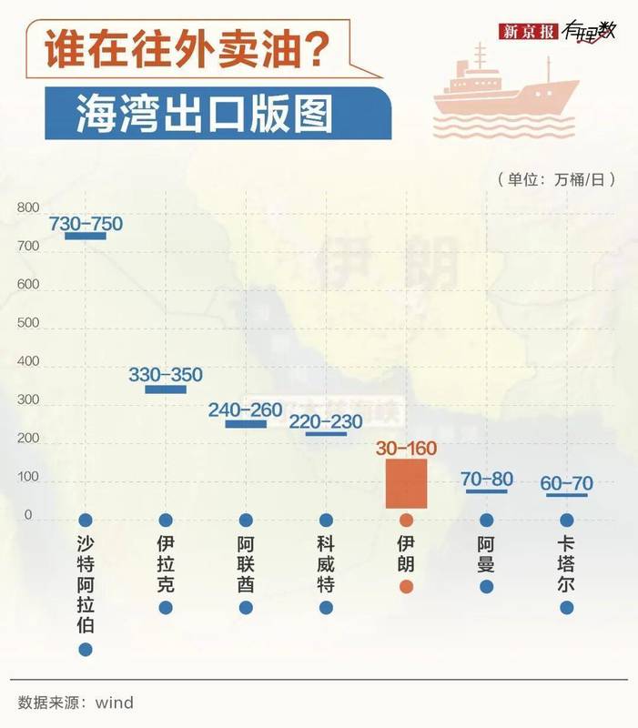  霍尔木兹海峡风云再起；油价应声上涨，国内生活成本悄然变动。 股票财经 霍尔木兹海峡风云再起；油价应声上涨，国内生活成本悄然变动。 股票财经