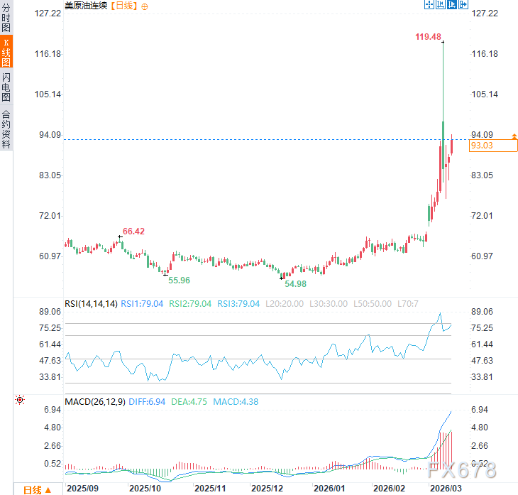  霍尔木兹海峡风云变幻；邻国出口受阻，伊朗原油仍保持流动。 股票财经 霍尔木兹海峡风云变幻；邻国出口受阻，伊朗原油仍保持流动。 股票财经