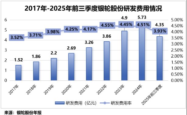  银轮股份海外突破显著；获燃气发电机尾气系统定点；AI液冷布局同步推进。 股票财经 银轮股份海外突破显著；获燃气发电机尾气系统定点；AI液冷布局同步推进。 股票财经 银轮股份海外突破显著；获燃气发电机尾气系统定点；AI液冷布局同步推进。 股票财经