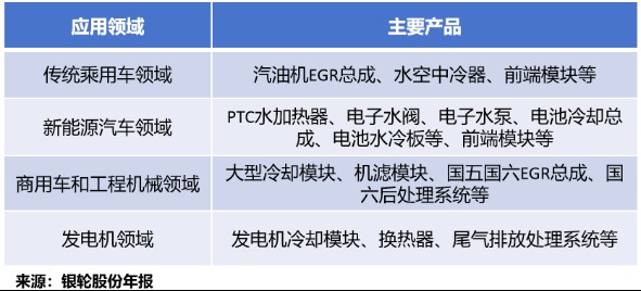  银轮股份海外突破显著；获燃气发电机尾气系统定点；AI液冷布局同步推进。 股票财经 银轮股份海外突破显著；获燃气发电机尾气系统定点；AI液冷布局同步推进。 股票财经 银轮股份海外突破显著；获燃气发电机尾气系统定点；AI液冷布局同步推进。 股票财经