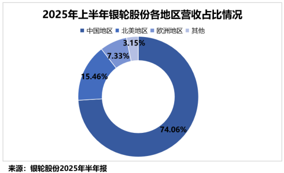  银轮股份海外突破显著；获燃气发电机尾气系统定点；AI液冷布局同步推进。 股票财经 银轮股份海外突破显著；获燃气发电机尾气系统定点；AI液冷布局同步推进。 股票财经 银轮股份海外突破显著；获燃气发电机尾气系统定点；AI液冷布局同步推进。 股票财经