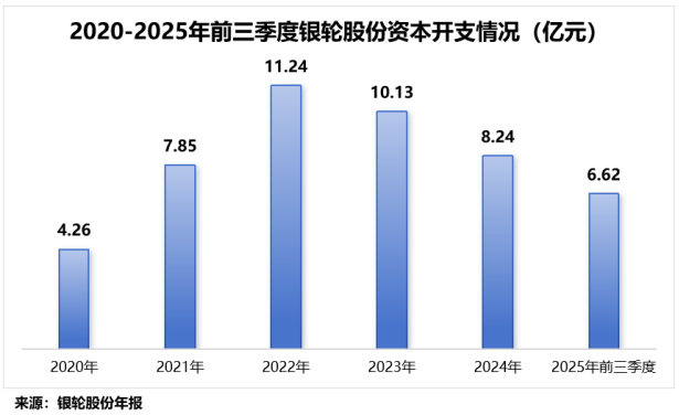  银轮股份海外突破显著；获燃气发电机尾气系统定点；AI液冷布局同步推进。 股票财经 银轮股份海外突破显著；获燃气发电机尾气系统定点；AI液冷布局同步推进。 股票财经 银轮股份海外突破显著；获燃气发电机尾气系统定点；AI液冷布局同步推进。 股票财经