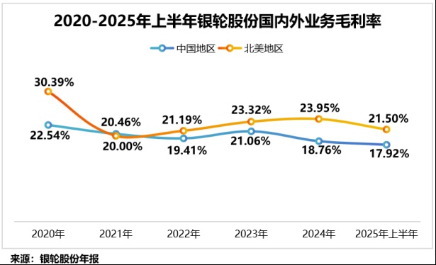  银轮股份海外突破显著；获燃气发电机尾气系统定点；AI液冷布局同步推进。 股票财经 银轮股份海外突破显著；获燃气发电机尾气系统定点；AI液冷布局同步推进。 股票财经 银轮股份海外突破显著；获燃气发电机尾气系统定点；AI液冷布局同步推进。 股票财经