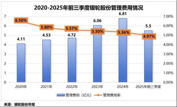  银轮股份海外突破显著；获燃气发电机尾气系统定点；AI液冷布局同步推进。 股票财经 银轮股份海外突破显著；获燃气发电机尾气系统定点；AI液冷布局同步推进。 股票财经 银轮股份海外突破显著；获燃气发电机尾气系统定点；AI液冷布局同步推进。 股票财经
