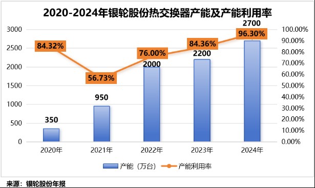  银轮股份海外突破显著；获燃气发电机尾气系统定点；AI液冷布局同步推进。 股票财经 银轮股份海外突破显著；获燃气发电机尾气系统定点；AI液冷布局同步推进。 股票财经 银轮股份海外突破显著；获燃气发电机尾气系统定点；AI液冷布局同步推进。 股票财经