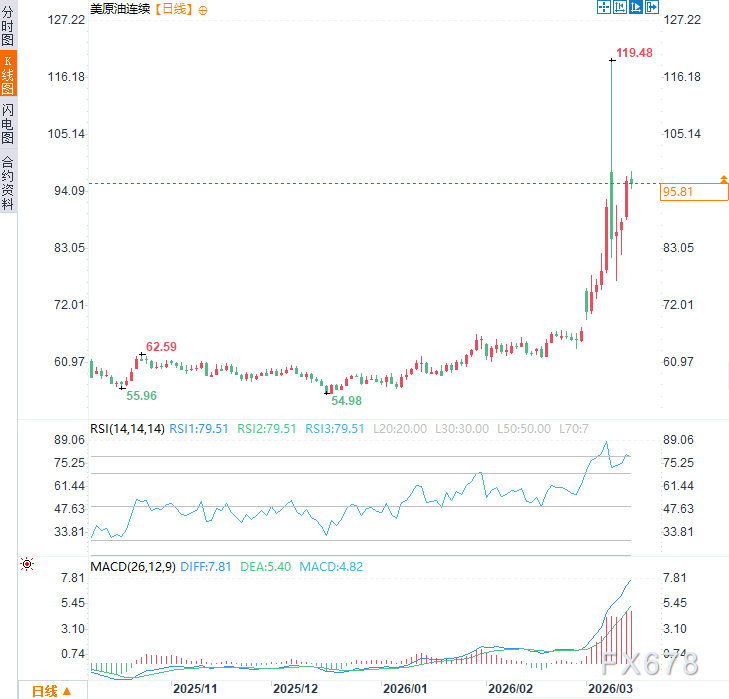  美国对伊朗行动规划存漏洞；霍尔木兹封锁风险被忽视，全球能源市场承压。 股票财经 美国对伊朗行动规划存漏洞；霍尔木兹封锁风险被忽视，全球能源市场承压。 股票财经