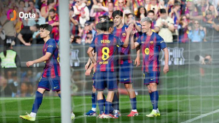  巴萨进攻火力强劲，本赛季西甲进球数已达惊人高度，仅落后德甲霸主；拉菲尼亚闪耀上半场，球队主场强势领先。 体育新闻