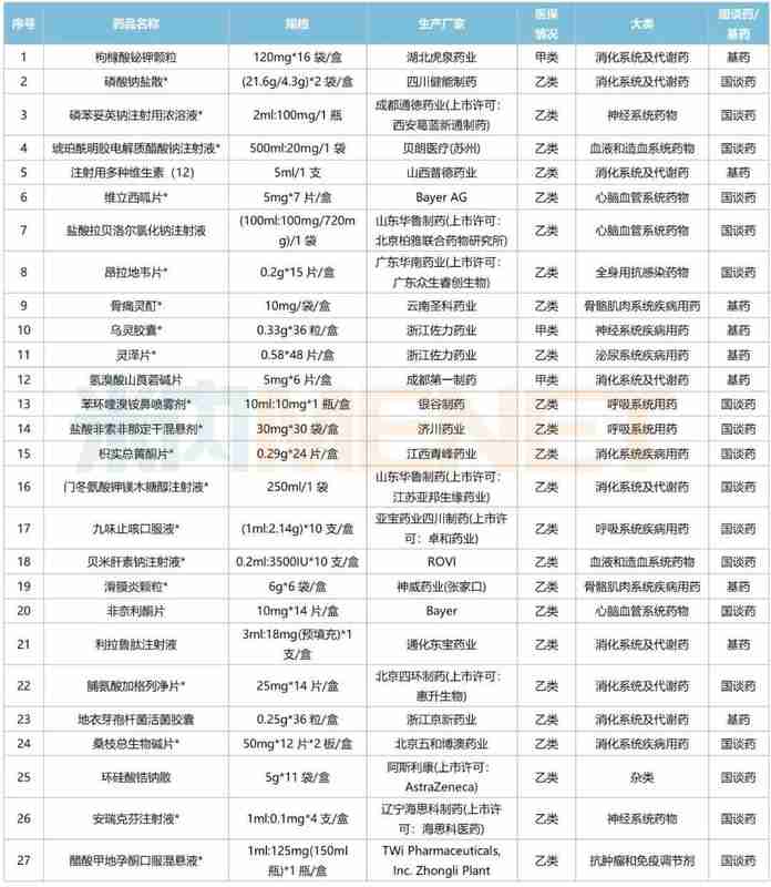  基层医疗药品配备迎来新进展；夹江县人民医院引进多款优质品种；独家剂型成为亮点。 健康养生