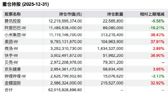  投资焦虑与成本陷阱：为何巨额降费仍难掩港股基金的业绩尴尬？ 股票财经