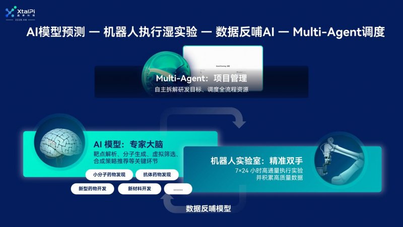 拒绝模型崇拜：AI制药的真正护城河并非算法 IT技术