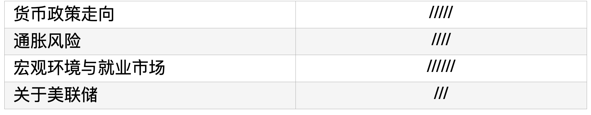  【宏观复盘】——美联储利率路径与滞胀风险的量化分析 IT技术 【宏观复盘】——美联储利率路径与滞胀风险的量化分析 IT技术