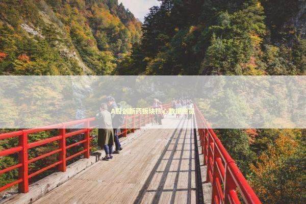 A股创新药板块核心数据速览 新闻