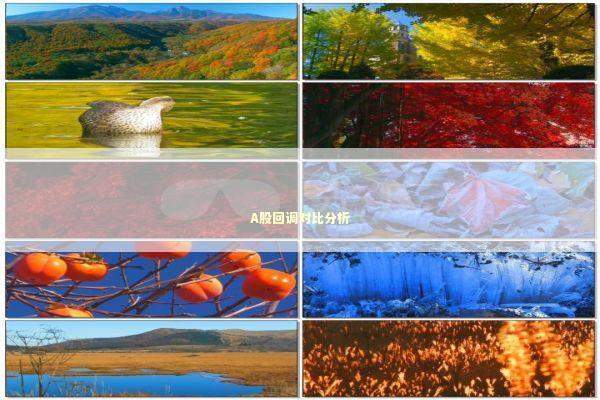 A股回调对比分析 新闻